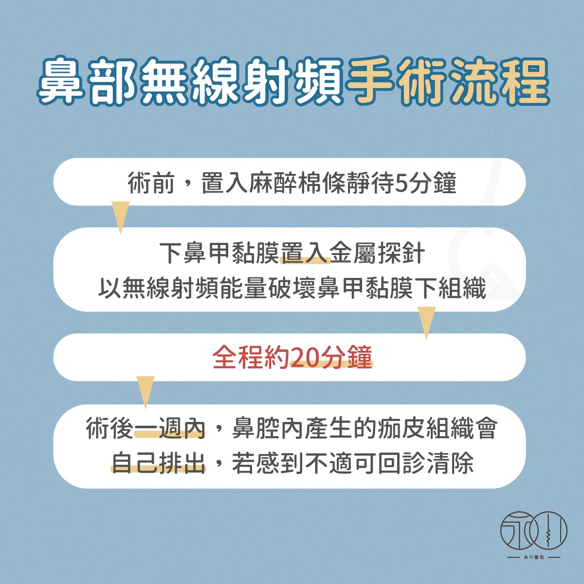 鼻部無線射頻手術流程