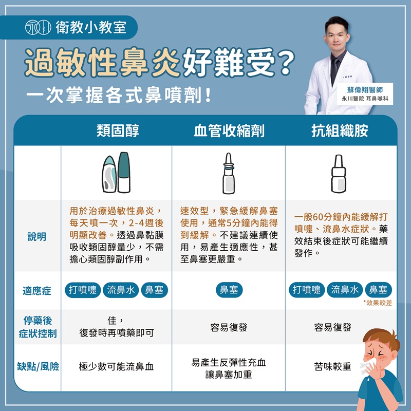 一次掌握各式鼻噴劑